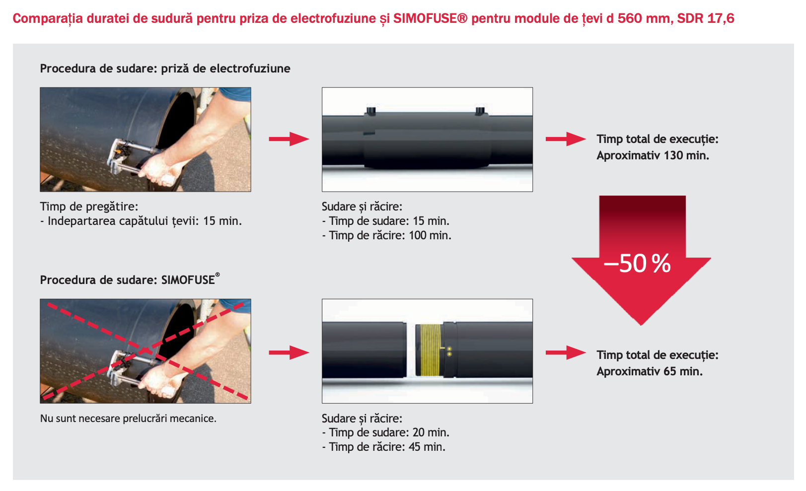 SIMOFUSE® - Solutii complexe in Reabilitare Conducte