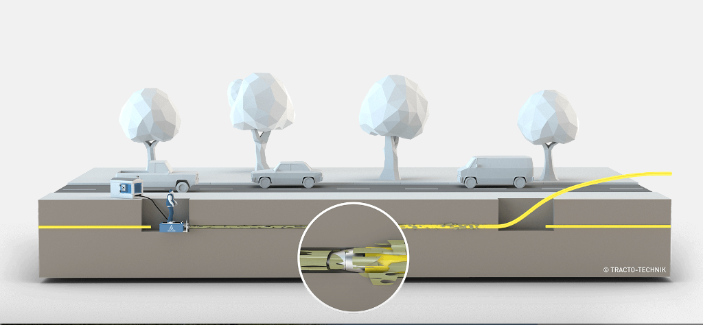 Dezvoltare Urbana Sustenabila cu Tehnologia Tracto Trenchless. Studii de caz, inovatie, sustenabilitate. FS Technologies. 