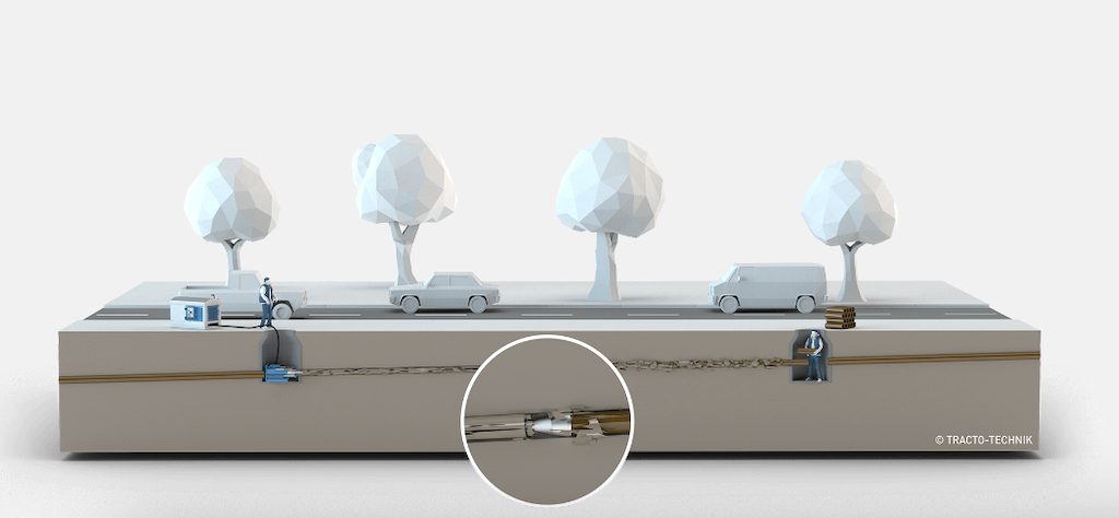 Dezvoltare Urbana Sustenabila cu Tehnologia Tracto Trenchless. Studii de caz, inovatie, sustenabilitate. FS Technologies. 