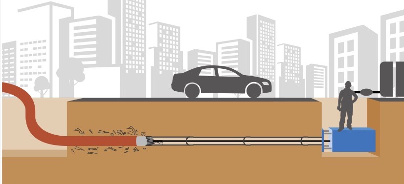 Parteneriat FS-Technologies: Viitor Sustenabil Trenchless