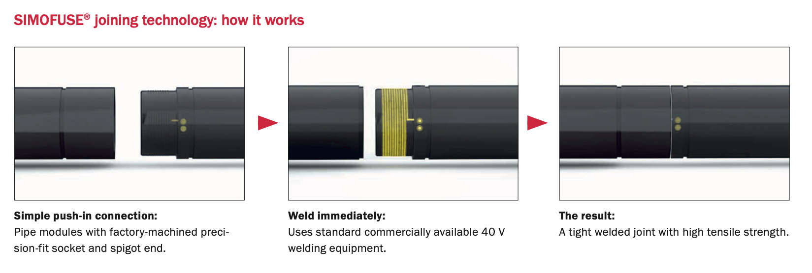 SIMOFUSE® - Complex solution: combines efficiency reliability sustainability